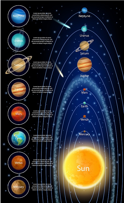 行星,信息图表,矢量,太阳系,太阳,球体,有序,图表,天王星,海王星