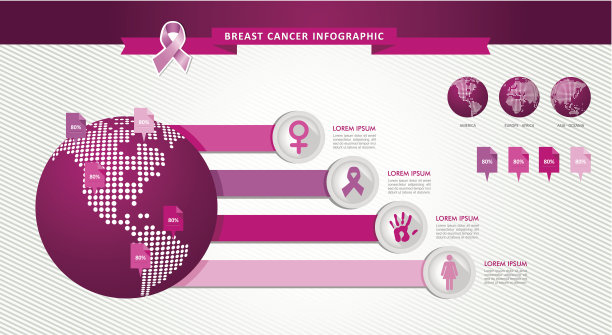 乳腺癌主视觉
