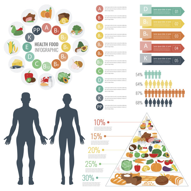 健康膳食金字塔