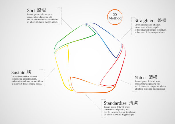 提高质量效益