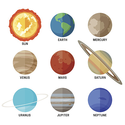 星球星系太阳系