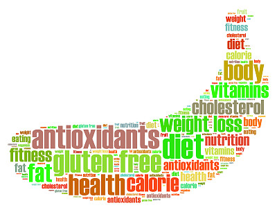 健康营养词云