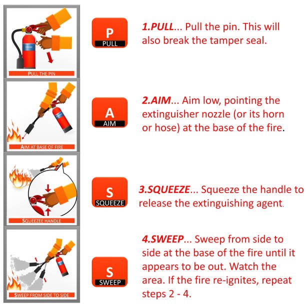 灭火器使用说明