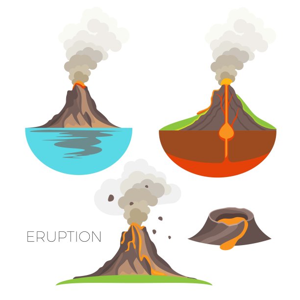 火山爆发岩浆