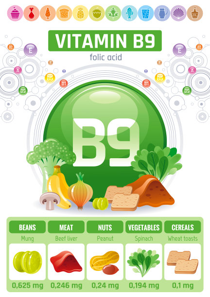 维生素叶酸保健品海报