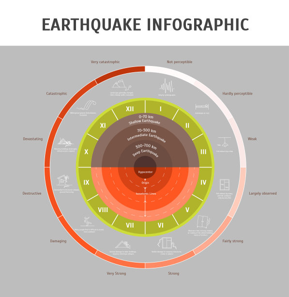 地震宣传海报