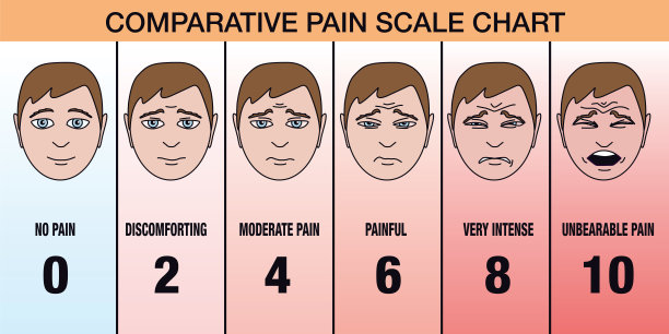 疼痛评估尺