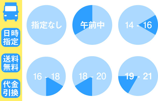 网络销售标签