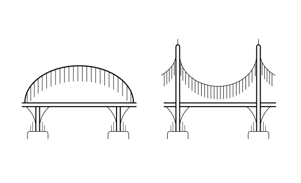 大桥标志