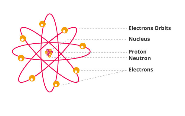 粒子质子量子logo