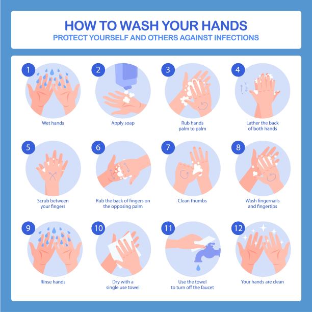 如何正确洗手