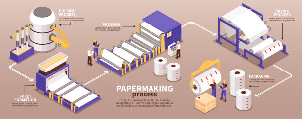 造纸流程