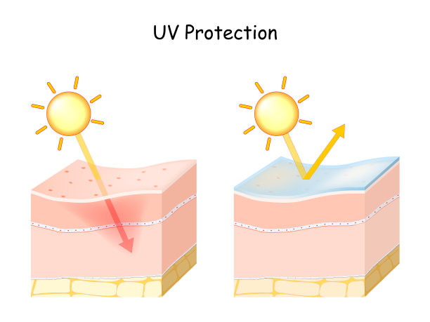 防紫外线