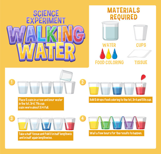 科学认识饮用水