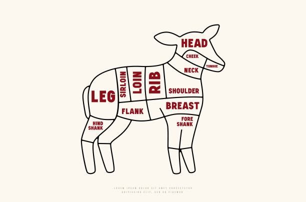 羔羊肉标签