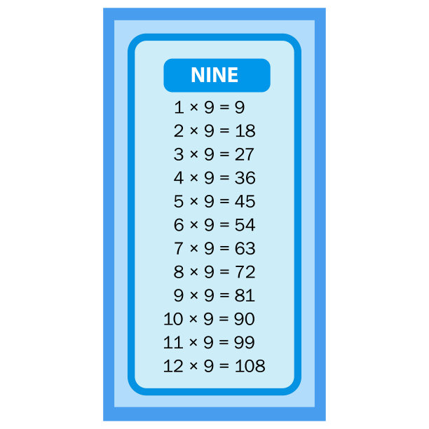 卡通乘法图表