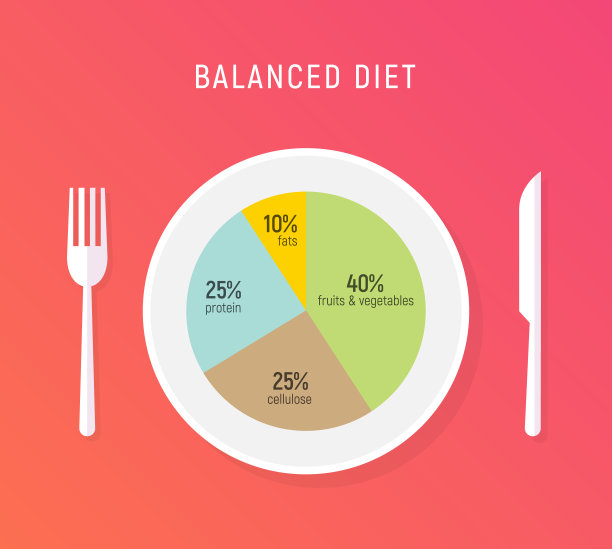 均衡营养食堂海报图片