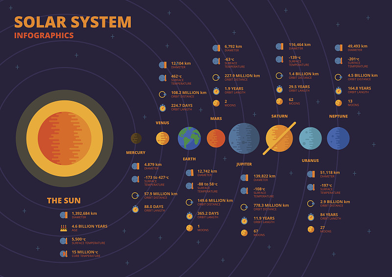 太阳系,星系,特提斯,月亮,绘画插图,计算机制图,计算机图形学,想法,海王星,小行星