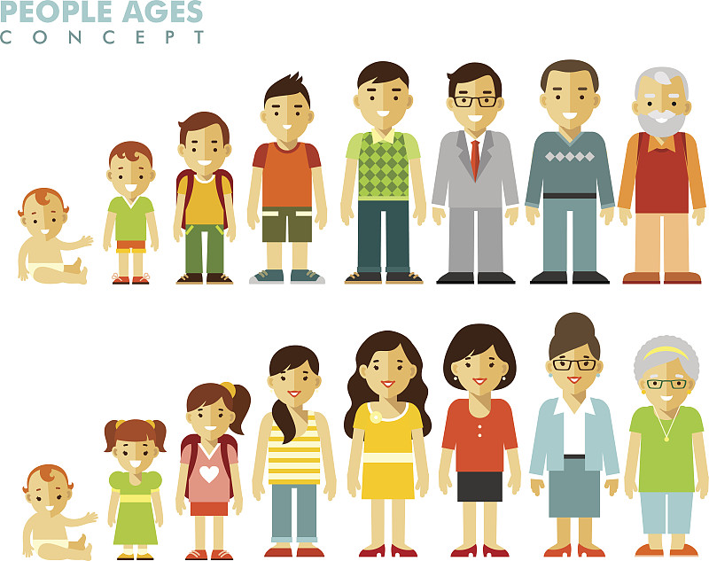 家庭,人,代沟,年龄,衰老过程,童年,成年的,青春期,性格