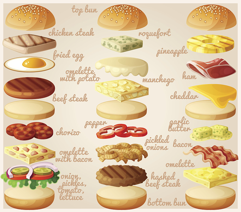 小甜面包,熏猪肉,汉堡包,西红柿,洋葱,奶酪,莴苣,黄瓜,营养成分标签,布置