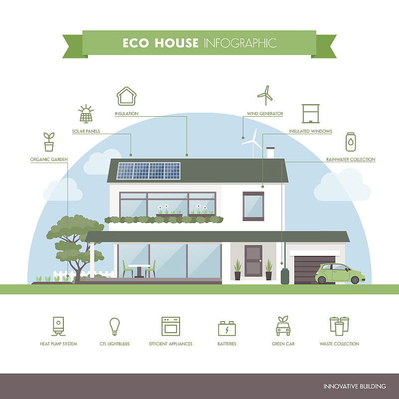 环境,房屋,绝缘体,太阳能,太阳能电池板,可持续资源,环境保护,能源,信息图表,建筑外部