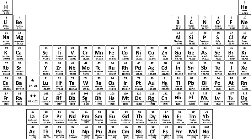 化学元素周期表,水平画幅,绘画插图,氢,符号,化学家,科学,计算机制图,计算机图形学,金属