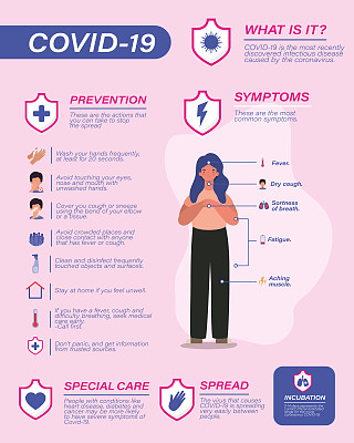 Covid - 19病毒症状预防提示及女孩化身载体设计