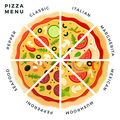 不同类型的披萨切片矢量插图。餐厅披萨菜单意大利，玛格丽塔，墨西哥，蘑菇，辣香肠，海鲜，胡椒