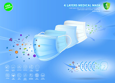 套四层外科口罩或流体抵抗医疗口罩材料或空气流动插图保护医疗口罩概念。每股收益10向量