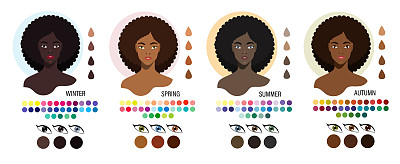 类型的外观。四黑女人外形类型——冬、春、夏、秋。