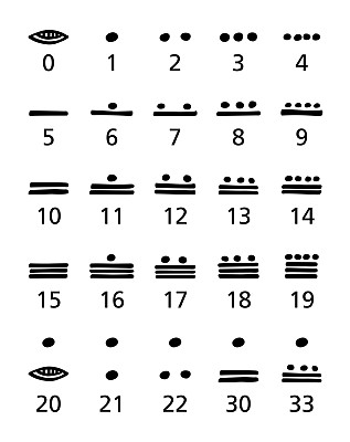 玛雅数字，黑白，玛雅文明的数字系统