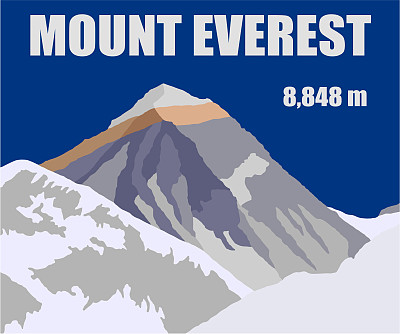 珠穆朗玛峰海拔8848米，地质构造