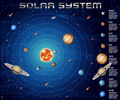 太阳系的科学教育