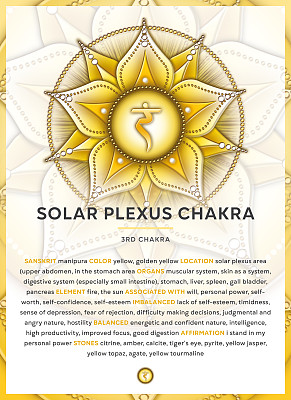 太阳丛脉轮:脉轮符号信息图，有详细的描述和特征
