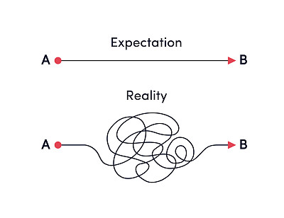 从A点到B点的距离-期望vs现实生活