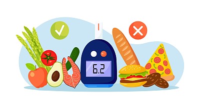 血糖仪用于检测饮食和不健康食物的血糖水平。糖尿病营养适合糖尿病、低血糖、高血糖的人