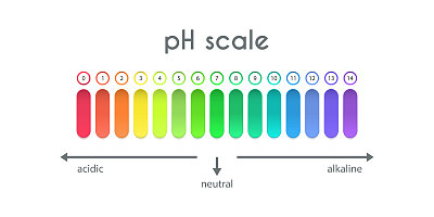 pH值刻度