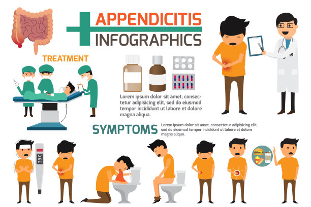 阑尾炎图表元素。阑尾炎症状特征:便秘、发热、呕吐、胀气、打嗝、疼痛、烧心、头晕、肌肉紧张。矢量插图。