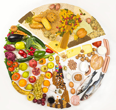食物金字塔