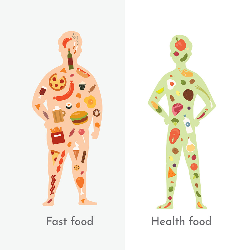 健康食物,饮食,矢量,肥胖,不健康食物,绘画插图,男人,平衡