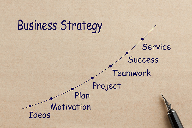 商务策略,概念,图表,活力,商务,经理,态度,策略,动机,梦想