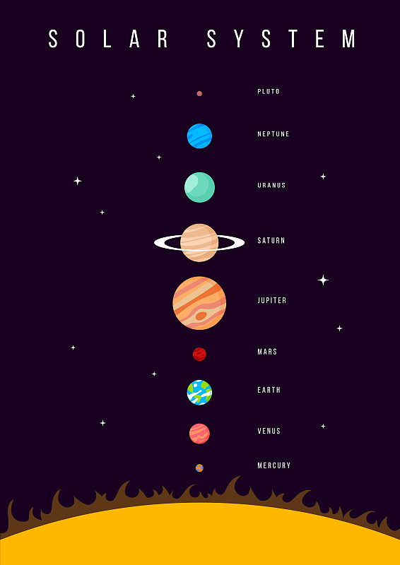 太阳系,行星,组物体,星系,太空,绘画插图,太阳,矢量,垂直画幅