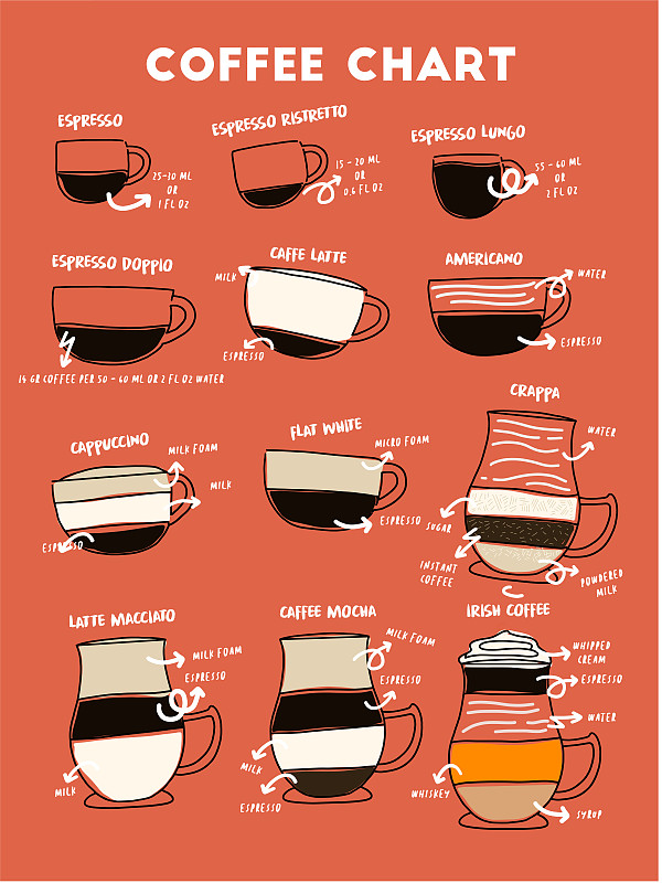 字体,咖啡,信息图表,商务,土耳其,灵感,简单,卡布奇诺咖啡,现代,浓咖啡