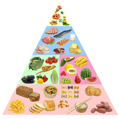 食物金字塔
