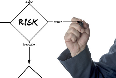 风险管理流程图 风险管理流程图