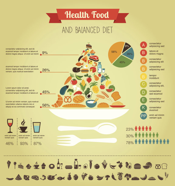 健康饮食金字塔