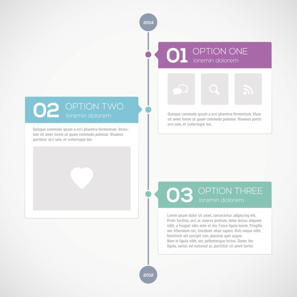 timeline