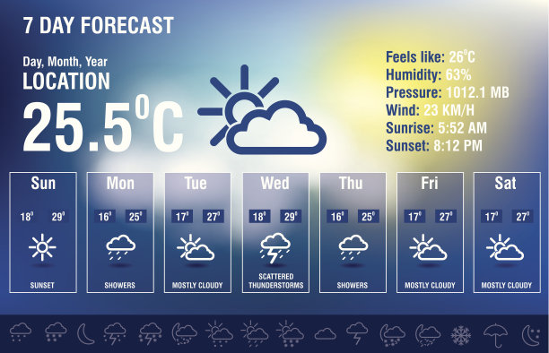meteorology