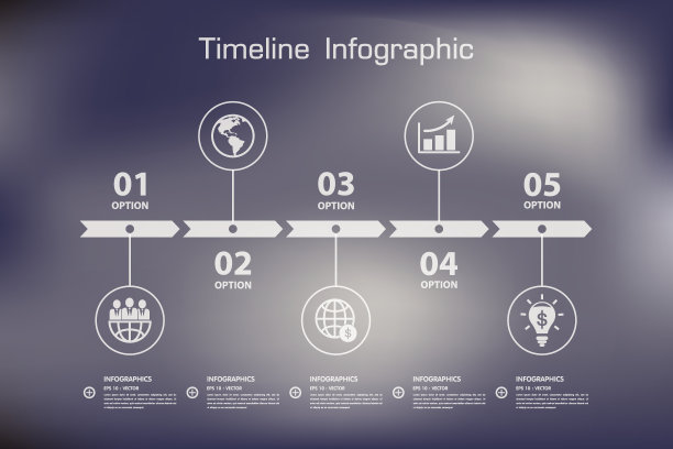timeline
