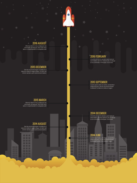 timeline